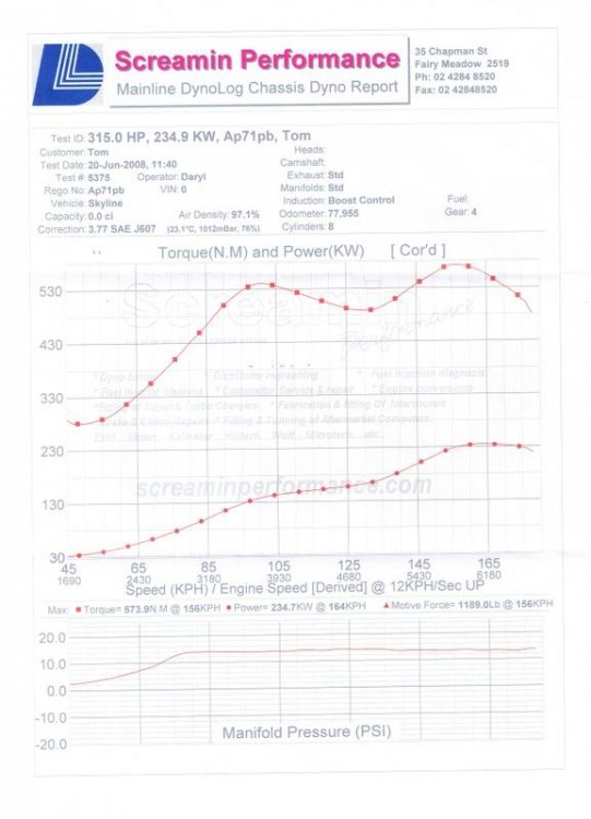 dyno_235rwkw_powerTorque-1.jpg