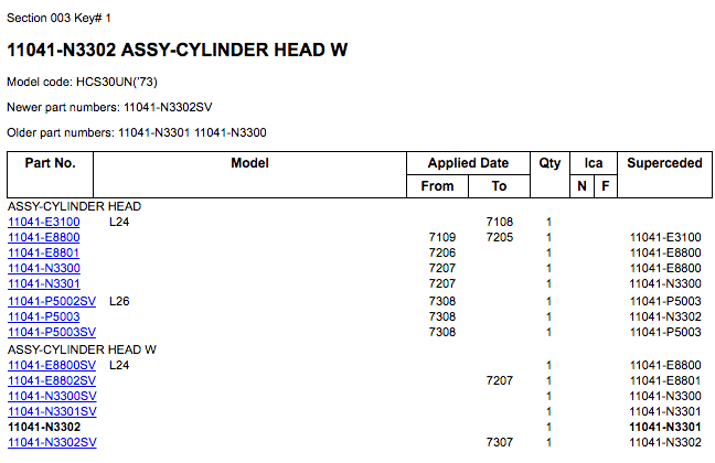 Overview Of L6 Engine Heads - Engine - Auszcar