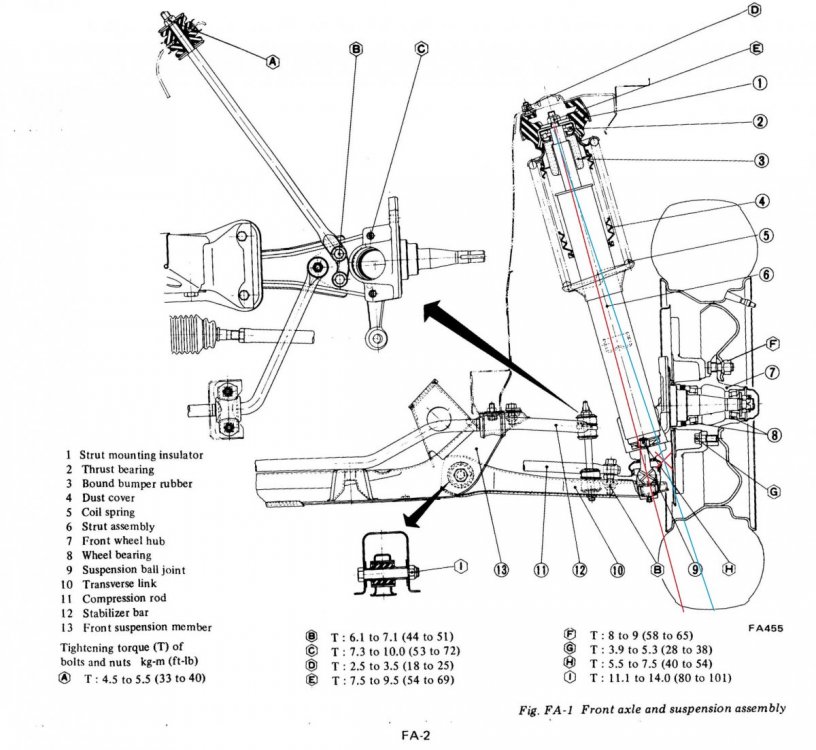 Wandering Steering? Suspension Auszcar