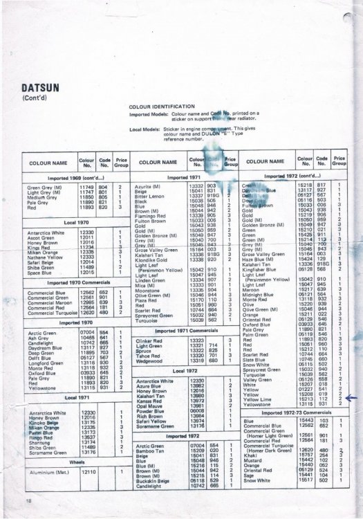 Dulux colour codes for Datsuns in Australia.jpg